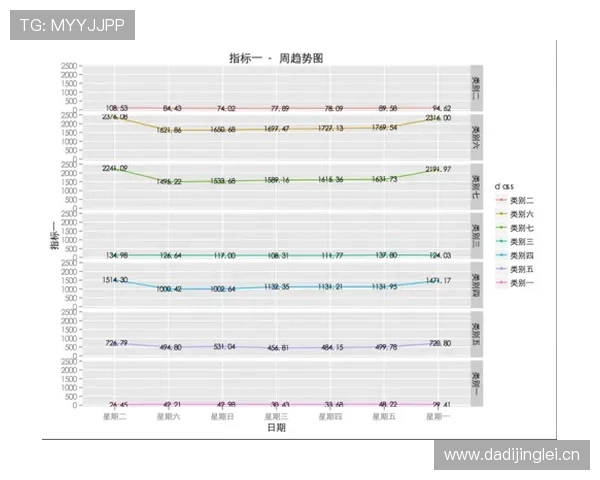 范尼与法布雷加斯在控球偏向上的趋向差异与结构分散趋势