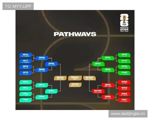 2026世界杯32强如何产生完整规则解析