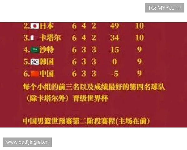 2026世界杯小组第三排名规则：8个晋级名额如何产生