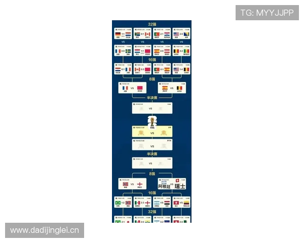 2026世界杯小组赛结束后看点：32强淘汰赛全面接棒